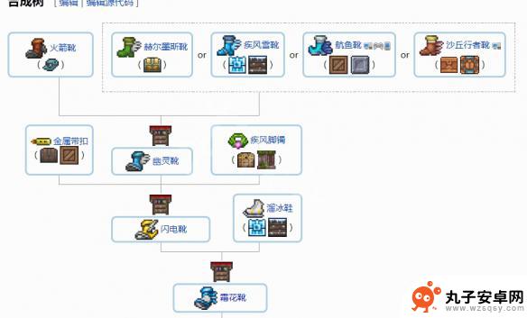 泰拉瑞亚配件合成表 泰拉瑞亚1.4配饰合成流程