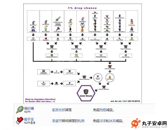 泰拉瑞亚配件合成表 泰拉瑞亚1.4配饰合成流程