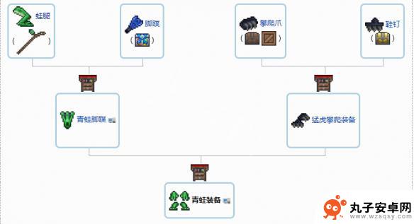 泰拉瑞亚配件合成表 泰拉瑞亚1.4配饰合成流程