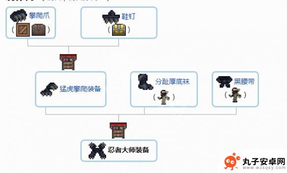 泰拉瑞亚配件合成表 泰拉瑞亚1.4配饰合成流程