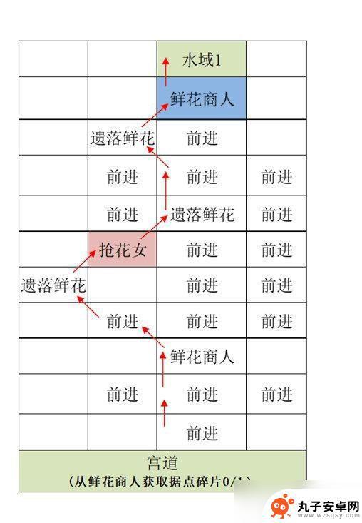 代号鸢据点重建攻略江都 代号鸢江都重建据点攻略技巧