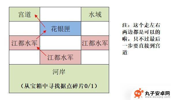 代号鸢据点重建攻略江都 代号鸢江都重建据点攻略技巧