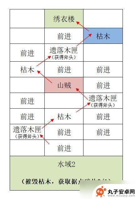 代号鸢据点重建攻略江都 代号鸢江都重建据点攻略技巧