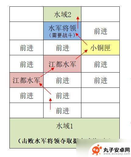 代号鸢据点重建攻略江都 代号鸢江都重建据点攻略技巧