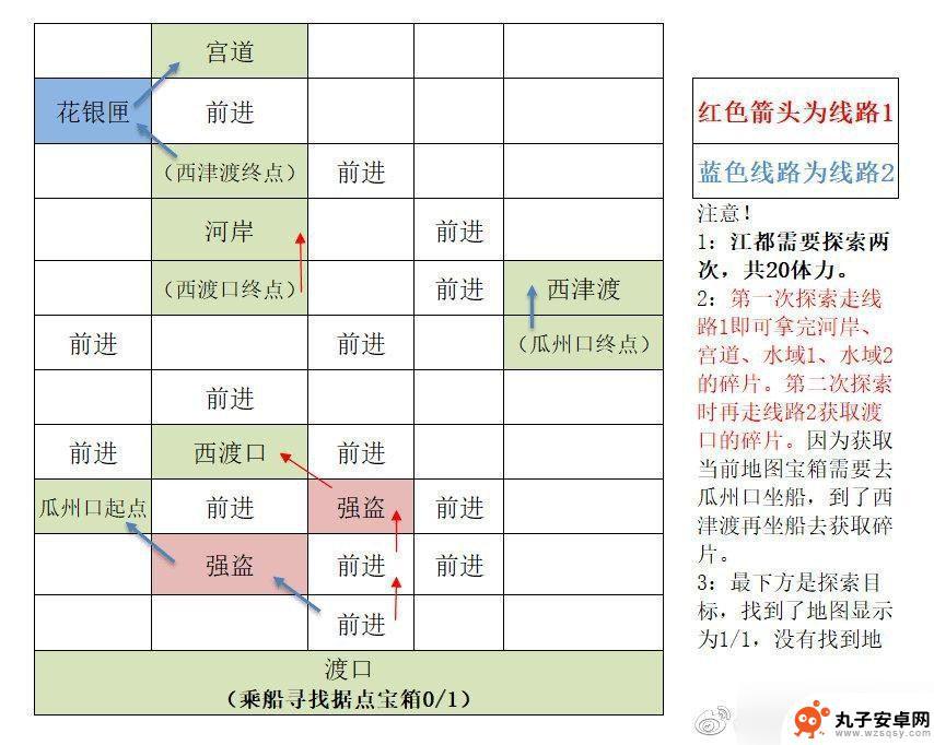 代号鸢据点重建攻略江都 代号鸢江都重建据点攻略技巧