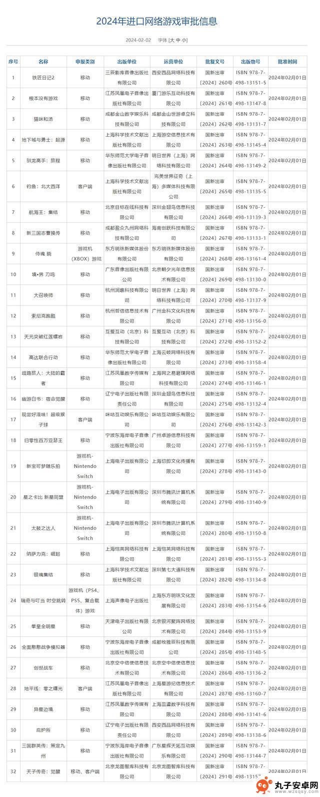 终于迎来好消息！2月份国内进口游戏版号公布：Switch国行3款游戏通过审批，宝可梦终于可以在国内畅玩！