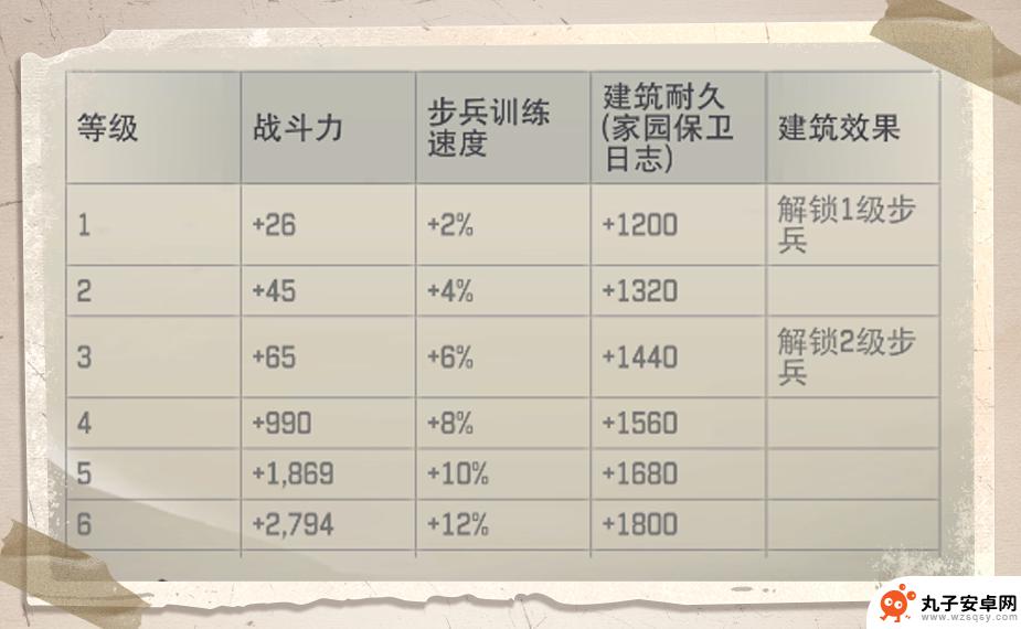 荒野迷城英雄搭配 《荒野迷城》秒懂开荒攻略