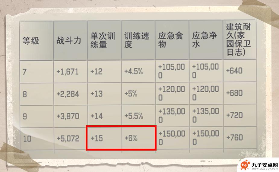 荒野迷城英雄搭配 《荒野迷城》秒懂开荒攻略