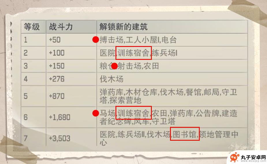 荒野迷城英雄搭配 《荒野迷城》秒懂开荒攻略