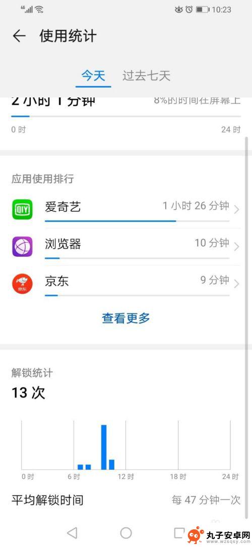 如何查询手机开锁时间记录 怎样查看华为手机过去七天的解锁次数