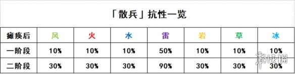 原神打散兵怎么打 《原神》散兵周本打法攻略