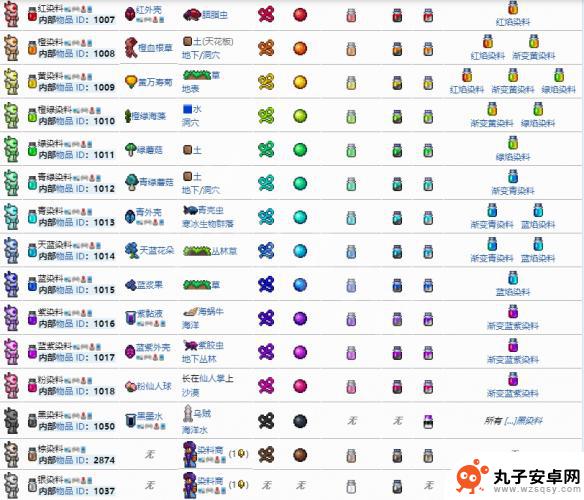 泰拉瑞亚染料大全及获取方法 《泰拉瑞亚》染料图鉴大全