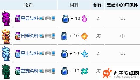 泰拉瑞亚染料大全及获取方法 《泰拉瑞亚》染料图鉴大全