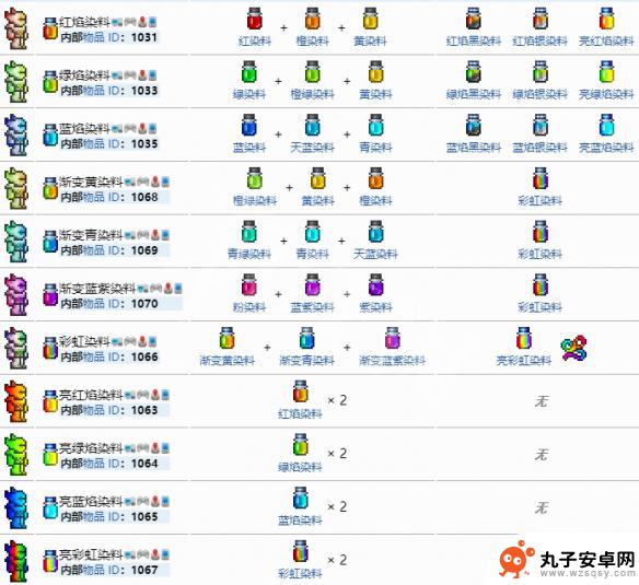 泰拉瑞亚染料大全及获取方法 《泰拉瑞亚》染料图鉴大全