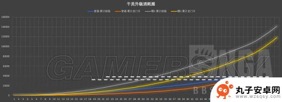 明日方舟专精升级时间一览 明日方舟干员等级升级所需经验列表