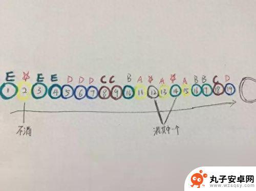 快跑小鸡任务怎么做 小鸡快跑高分玩法