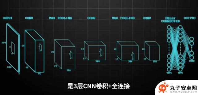 AI挑战《黑神话》，战胜首个Boss经历1000次失败