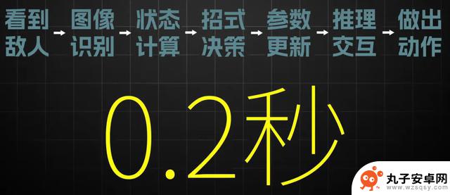 AI挑战《黑神话》，战胜首个Boss经历1000次失败