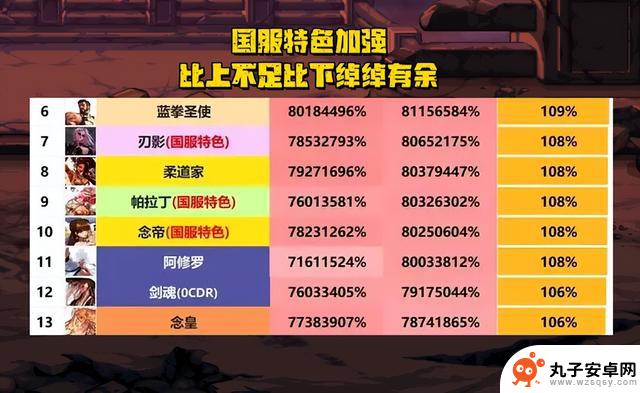 DNF：1月份全职业排行揭晓！乌鸡夺得新幻神之位，红眼哥遭三连击打击