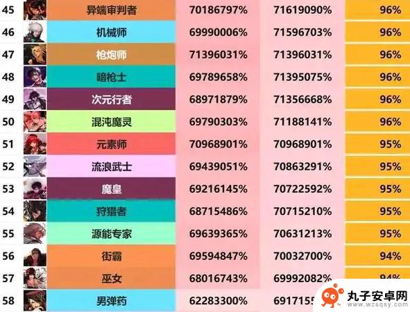 DNF：1月份全职业排行揭晓！乌鸡夺得新幻神之位，红眼哥遭三连击打击