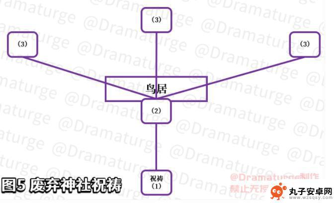 原神废弃的神社任务结界 原神祭神奏上结界解密顺序推荐