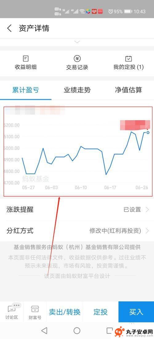 手机如何看基金曲线 支付宝基金收益曲线分析
