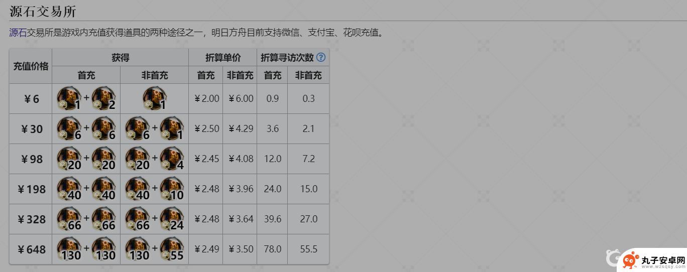 明日方舟十连多少合成玉 明日方舟十连价格