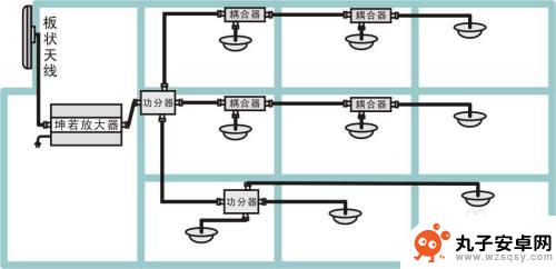 地下室加强手机信号 地下室手机信号接收不良怎么解决