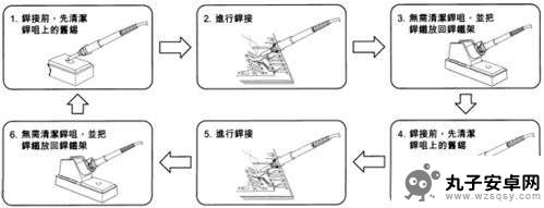 手机烙铁怎么保养 烙铁头如何保养