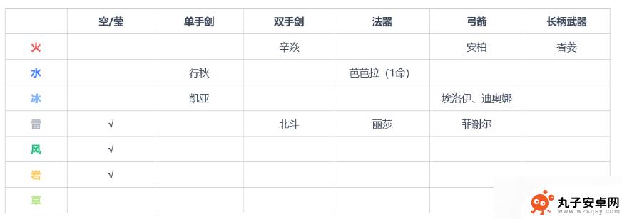 原神中辛焱武器怎么获得 《原神》全免费角色武器获取攻略分享