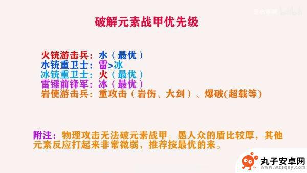 原神破盾效率图 原神不同元素反应破盾攻略