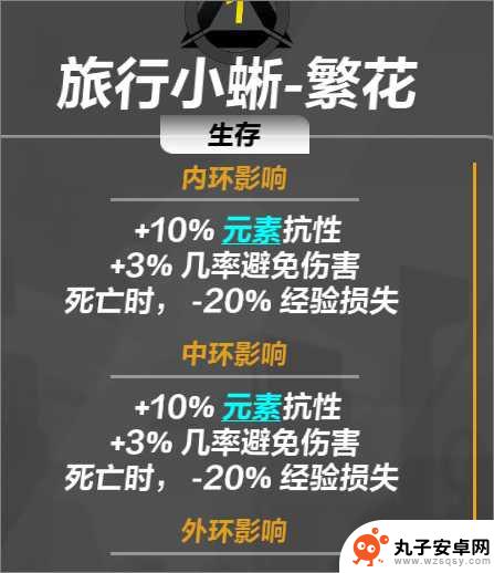 火炬之光无限如何升级快 如何快速冲级到100级