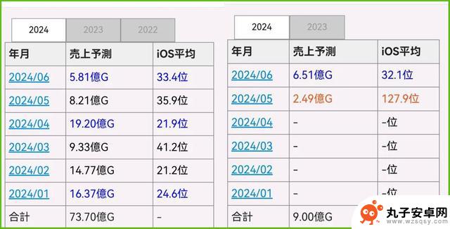 鸣潮1.1-1.3版本卡池揭秘：4女2男新卡大放送，吟霖风评大幅调整，流水惊喜连连