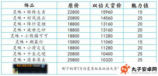 天涯明月刀如何白嫖时装 《天涯明月刀》网页活动白嫖时装兑换券性价比