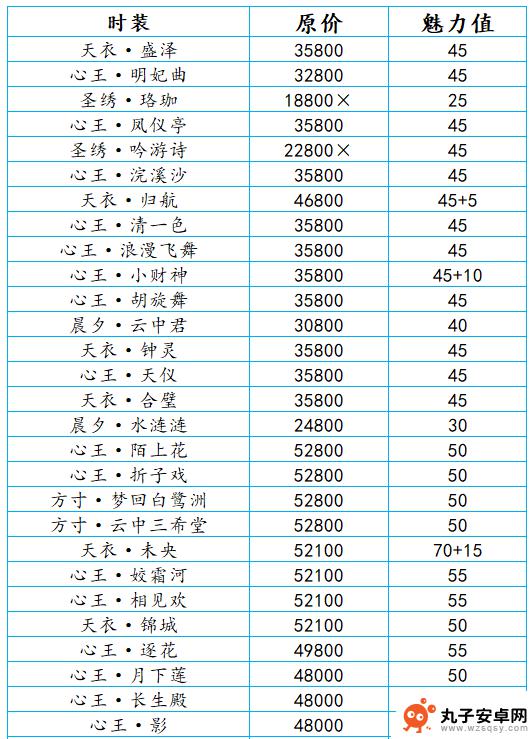 天涯明月刀如何白嫖时装 《天涯明月刀》网页活动白嫖时装兑换券性价比