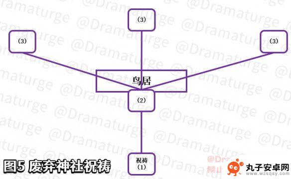 原神稻妻红色结界怎么破 《原神》稻妻寻找结界攻略详解