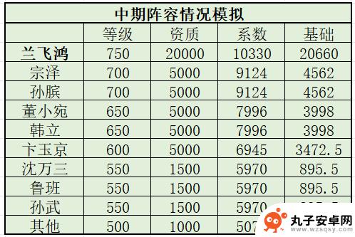 叫我大掌柜兰飞鸿阵容 叫我大掌柜兰飞鸿挚友选择攻略