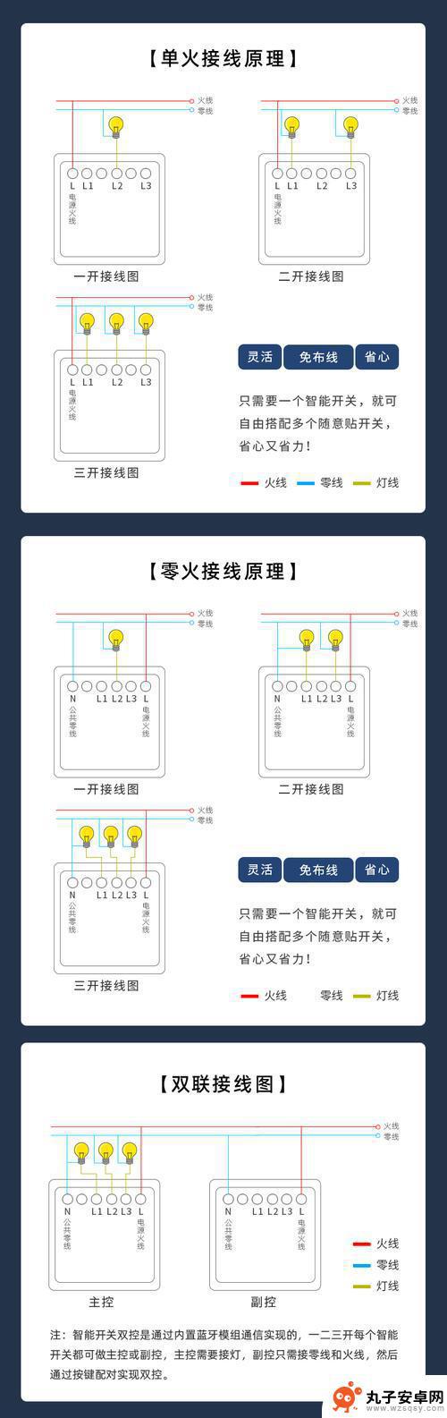 手机远程控制器怎么连接 电脑远程控制怎么设置