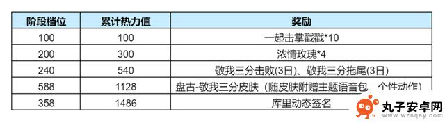 盘古的库里皮肤评测：建模精良，特效普通，缺乏亮点，附赠活动规则