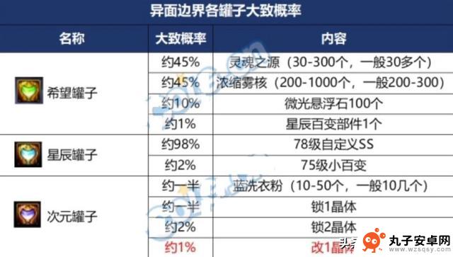 DNF国服特色改版：旧史诗逆袭，新史诗崛起，1晶体“2大用处”惊艳亮相！