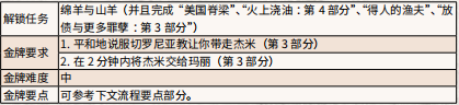 荒野大镖客吉米 荒野大镖客2真爱易逝任务怎么完成