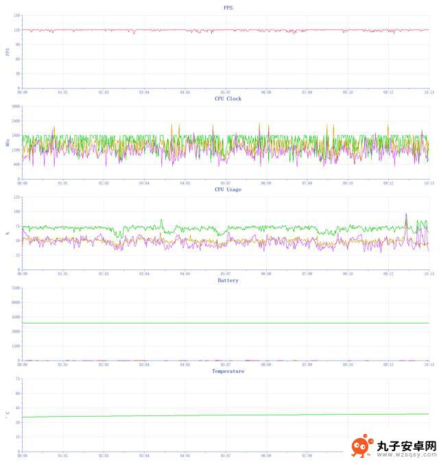 今年选择10周年诚意安卓旗舰 一加 12全面体验（苍绿16+512GB版）