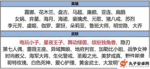 天美送出永久皮肤，恢复钻石消耗，水晶价格下调，扁鹊皮肤仅售6元