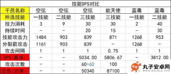 铁弦 明日方舟 明日方舟空弦性价比分析