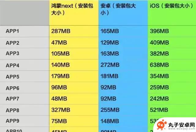 华为纯净鸿蒙应用与iOS、安卓应用的对比：差距有多大？