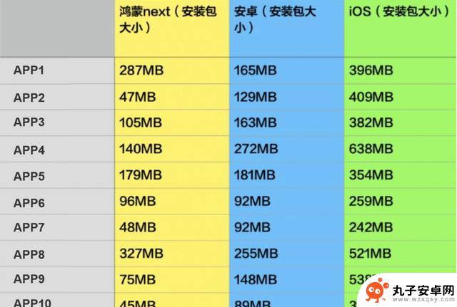 华为纯净鸿蒙应用与iOS、安卓应用的对比：差距有多大？