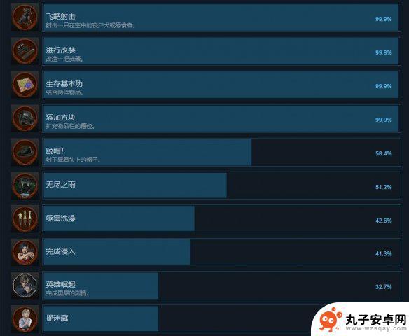 steam生化危机2 生化危机2重制版steam成就解锁方法