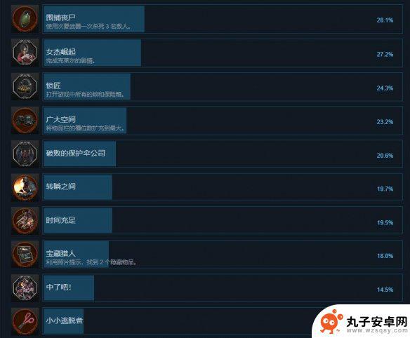 steam生化危机2 生化危机2重制版steam成就解锁方法