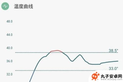 手机如何下载体温检查 如何用手机测试体温准确性