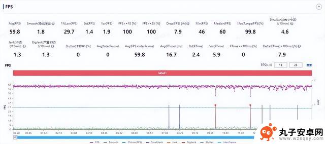 iQOO Neo9S Pro性能解析：为何手机游戏也需要独立显卡？